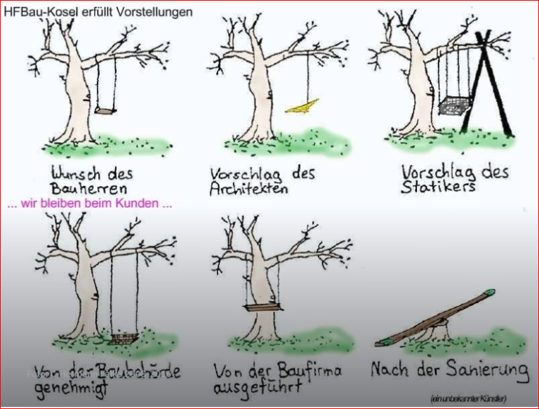 Kundenwunsch ist Verpflichtung !